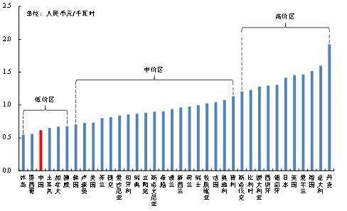 oecd和非oecd国家单位gdp_石油周期以及我所理解的能源(3)