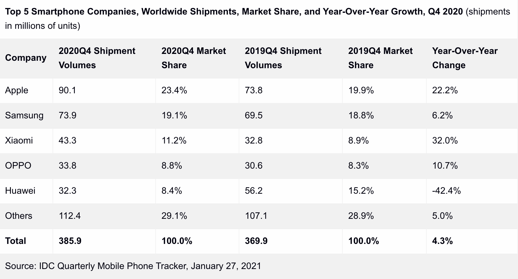 iPhone 13螢幕面板首曝，這顏值真的看呆了 科技 第7張