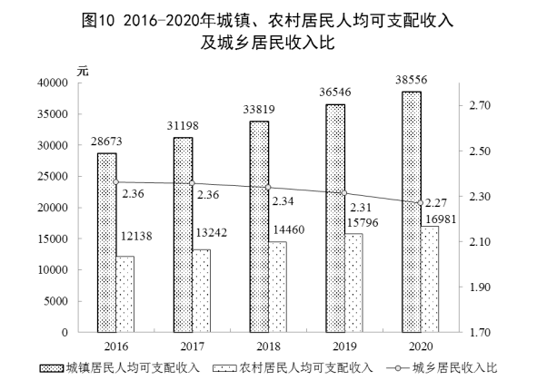 2020江西乐平市gdp_江西省及下辖各市经济财政实力与债务研究 2019(3)