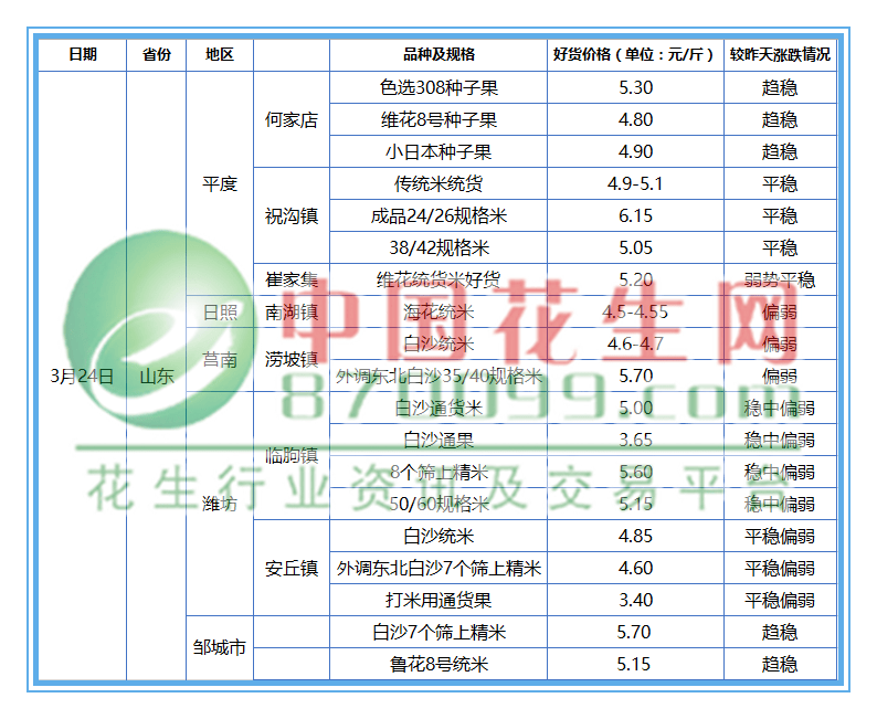 面粉厂购买面粉的支出计入gdp_排行 几天后,这些省份GDP将大幅上调(3)