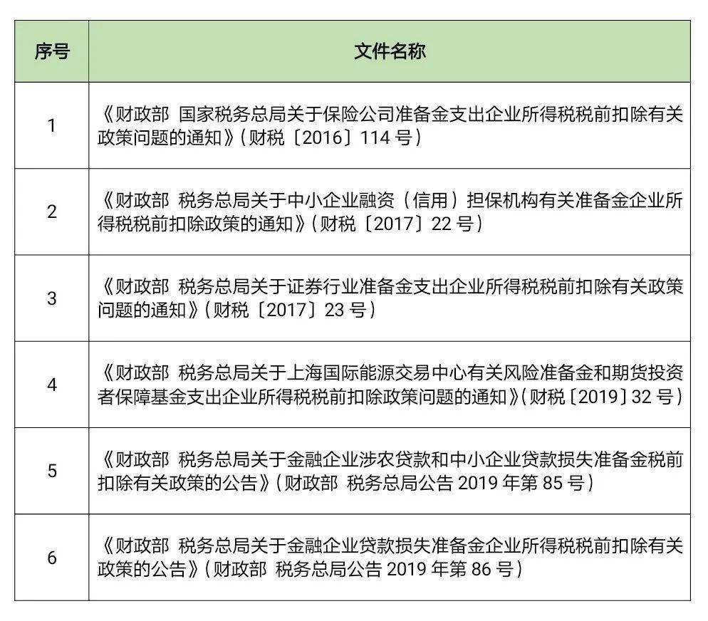 明确了!部分税收优惠政策执行期限延长(附相关文件)