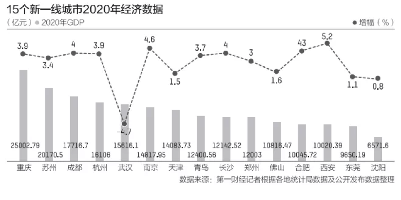 广深gdp谁高_2017北上广深经济大PK 北京上海GDP差距缩小 广州严重掉队 附图表(2)