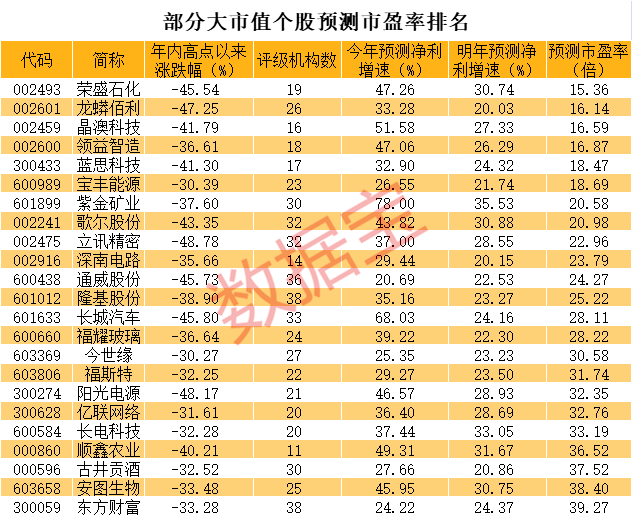 阳光电源最高市值多少 0e61263ad5c045a2843d173826031356.png