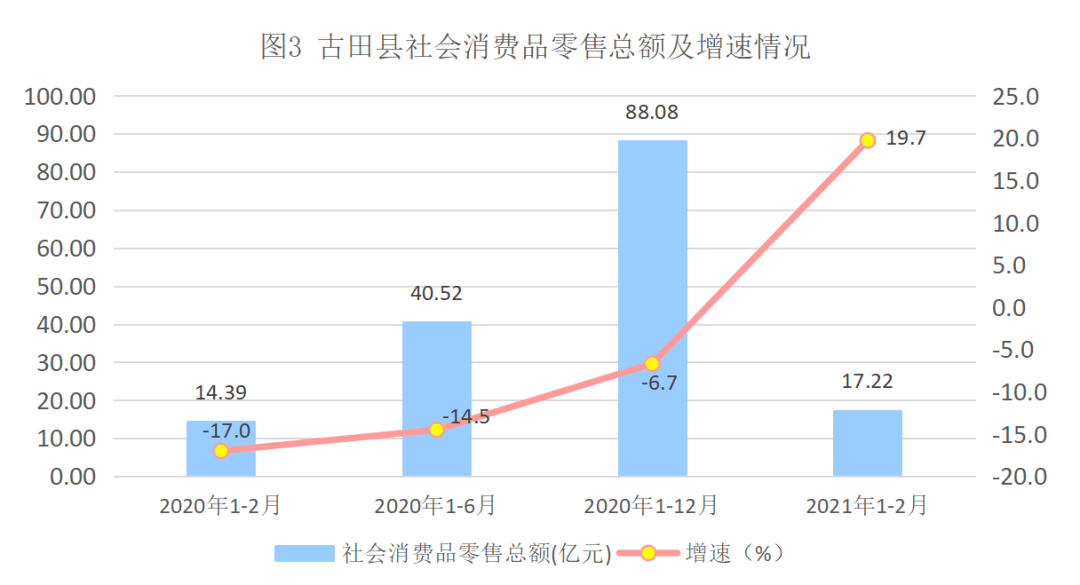 一般公共预算收入与经济活动人口_江苏一般公共预算收入(3)