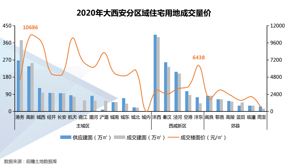 西咸新区给了西安多少gdp_26省会城市2017GDP最新排名 西安位列第八 增速第一(2)