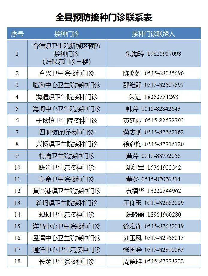 射阳人口_射阳 以 关心关爱 换 归心归属(2)