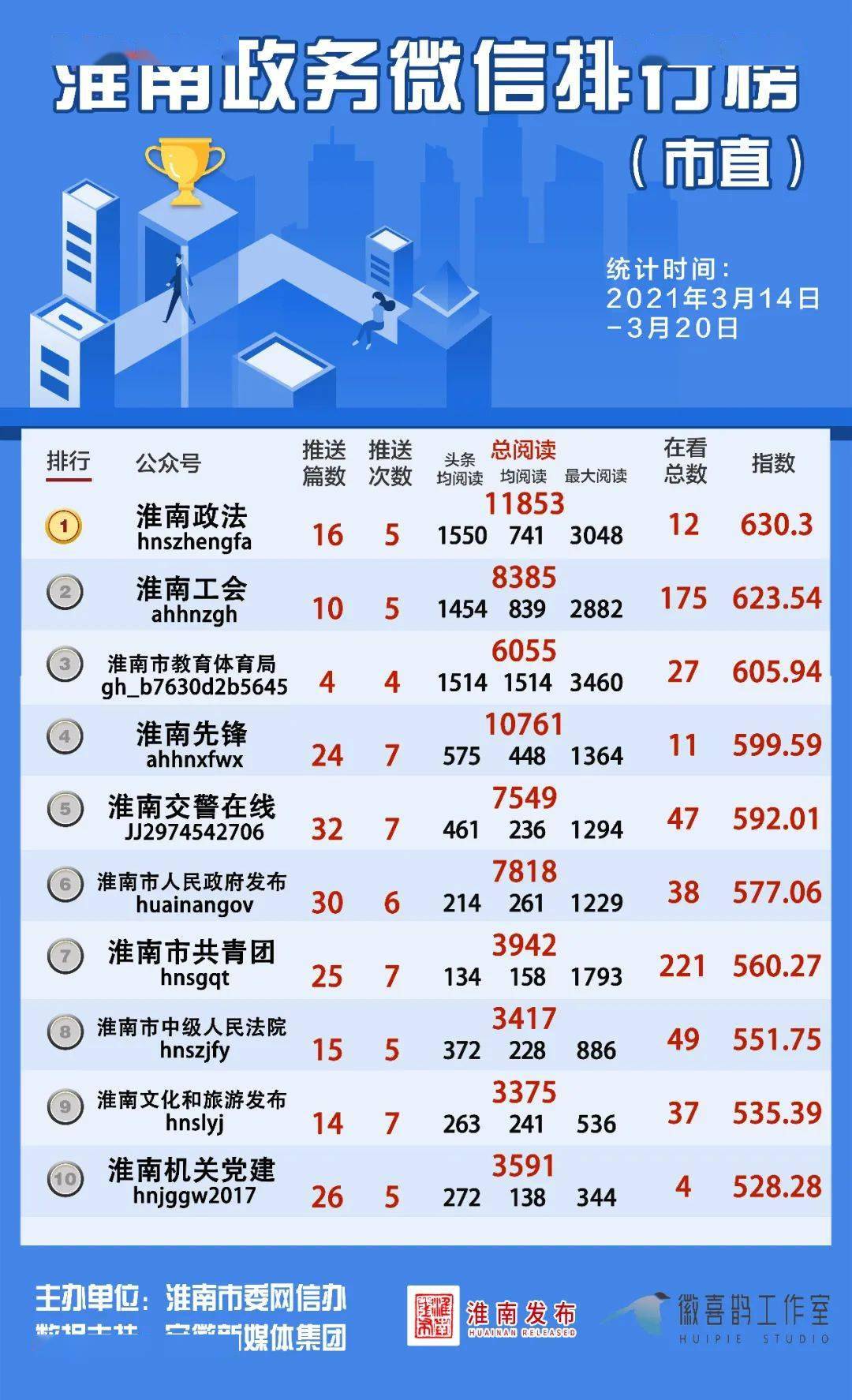 周排行榜_Steam周销量排行榜:《先驱者》位居榜首