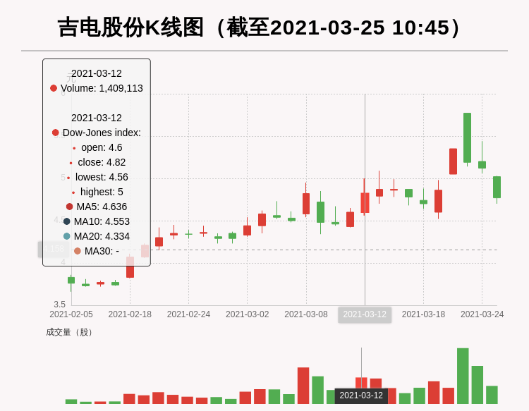 2021年 人口_2021年人口年龄占比图