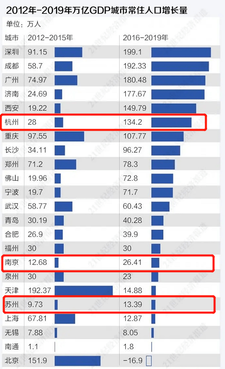 苏州多少人口_南京与苏州,差距究竟有多大