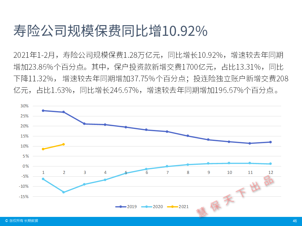 2020GDP和保险行业_保险行业价值分析,看这篇就够了