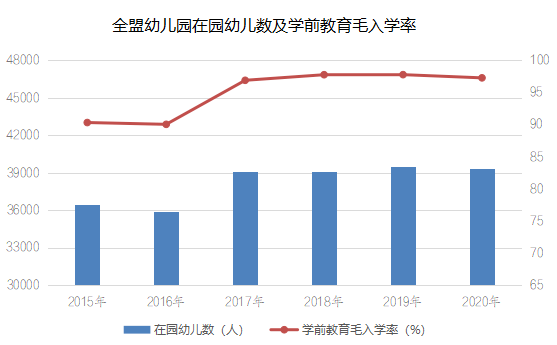 天水人口经济数据最新_天水师范学院(3)