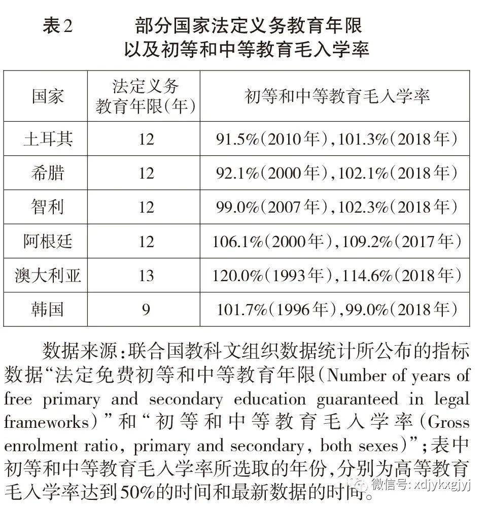 别敦荣易梦春高等教育普及化发展标准进程预测与路径选择