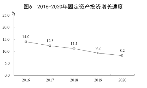 2020年国民经济氏GDP_中国gdp2020年(2)