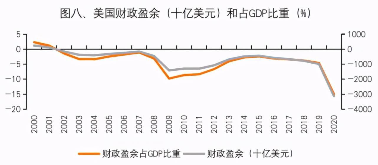 叙利亚人口及GDP2021_美国第四季GDP增长放缓 但前景依然看好