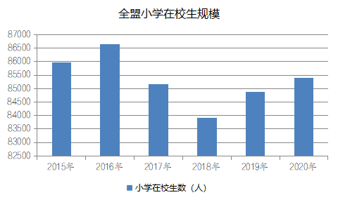 天水人口经济数据最新_天水师范学院(2)