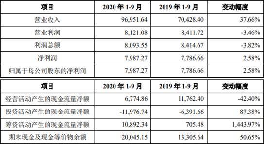 艾为电子负债率夺冠毛利率垫底 存货升募资远超资产(图4)