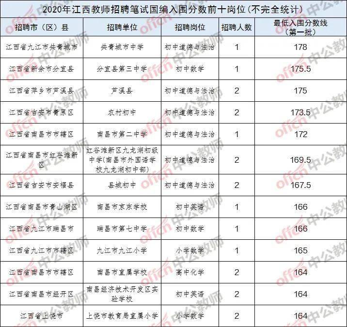 两边社区都来登记了人口普查为什么查(2)