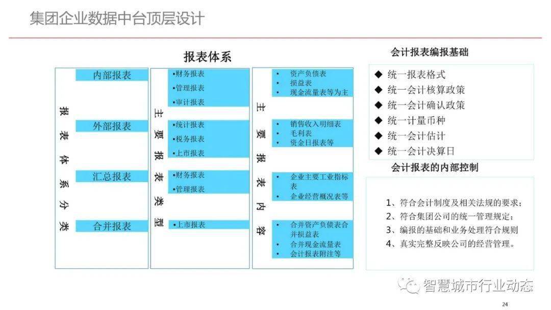 数据单位大全 bf7600a9c7ff47fb9bd486815f0e51c3.jpeg