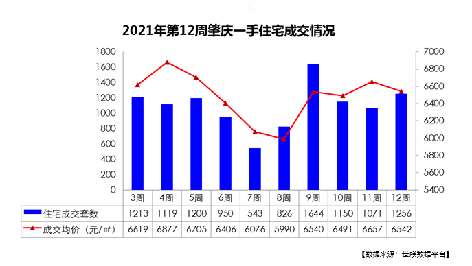 肇庆2021年gdp