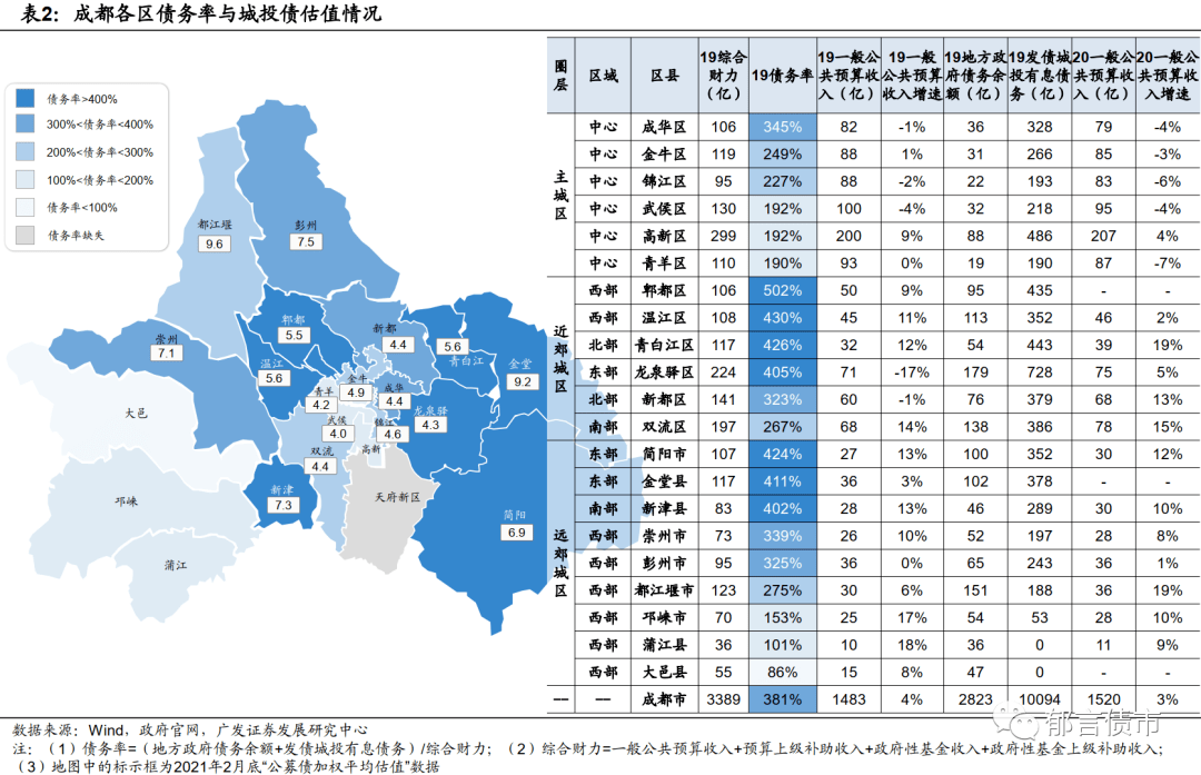 成都人均gdp2020年总量_IMF预测,到2025年,中国人均GDP将达到25307美元(2)