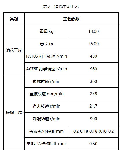 梳棉机采用加长给棉板,同时放大给棉板与刺辊的隔距,有效减少了纤维的