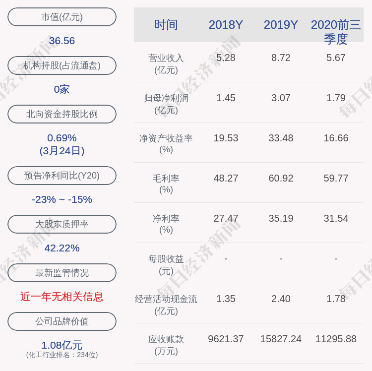 化学品安全技术说明书 Sds Beta 乳香酸 Cas 631 69 6