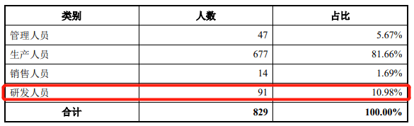 騰景科技首日漲55% 2項發明專利變5項恰過科創板門檻 科技 第15張