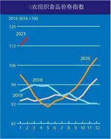 中国全国人口粮食消费_节约粮食手抄报