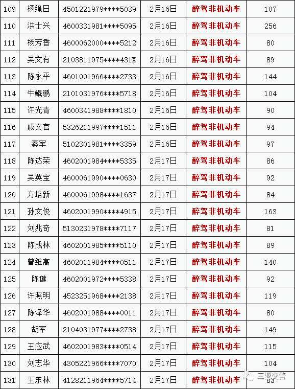 三亚人口2021年有多少_三亚人口超100万,位居前三 性别 年龄构成(2)