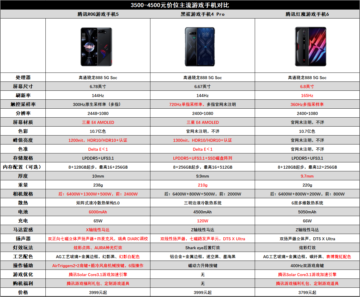 黑鲨3pro详细参数图片