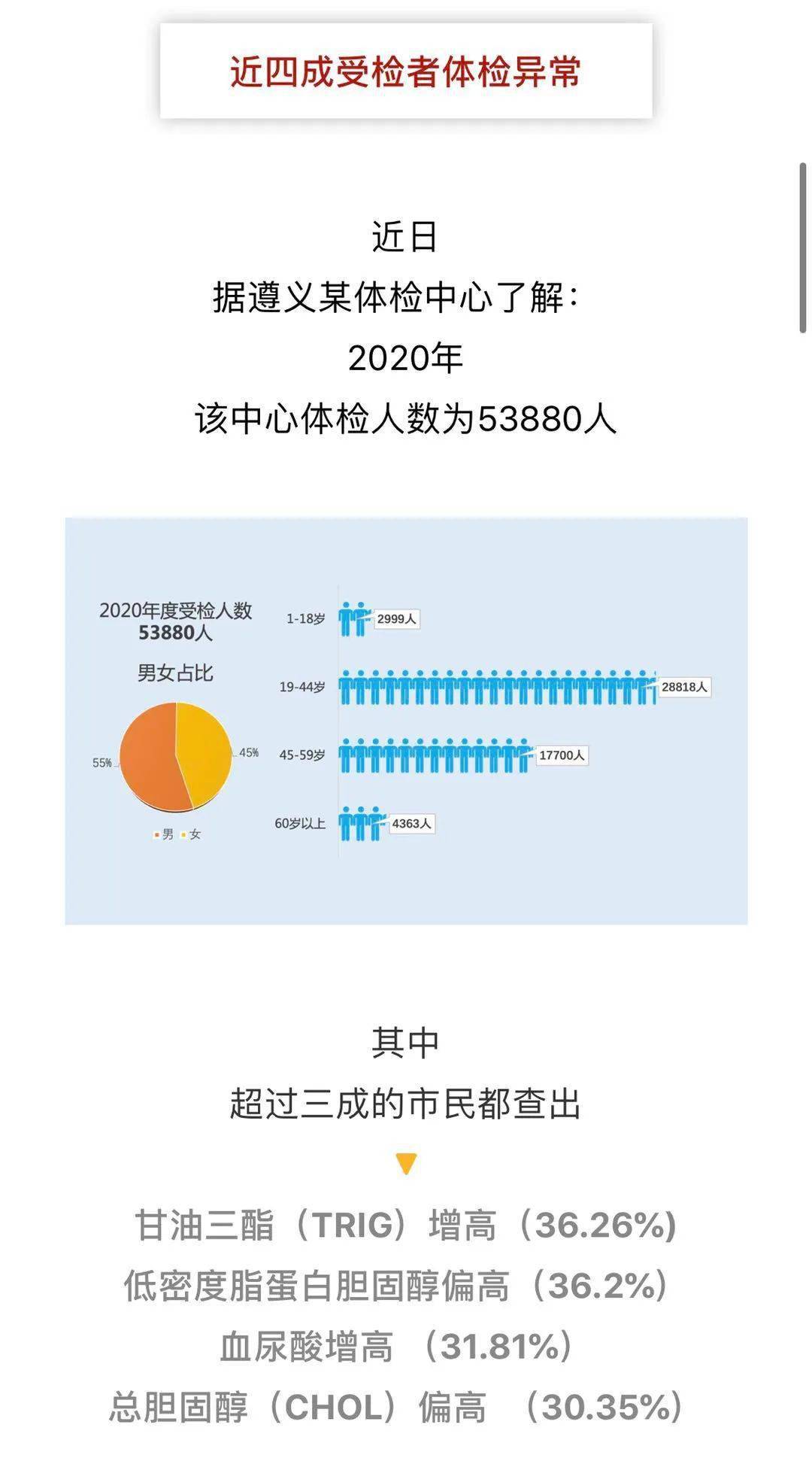 遵义人口2021有多少_遵义会议(3)