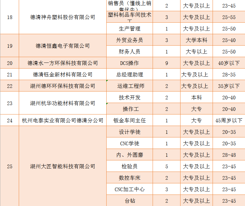 2021德清各镇gdp_浙江德清经济开发区 新市镇2021年春季大学生及技能人才专场招聘会来啦