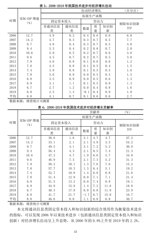 潜在gdp测算和重要性_中国未来十年gdp增速,中国未来十年经济发展预测