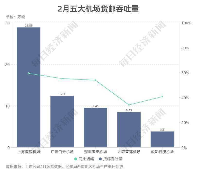 机场吞吐量多说明什么 d27c04e956cf442faef9194a808a09ff.jpeg