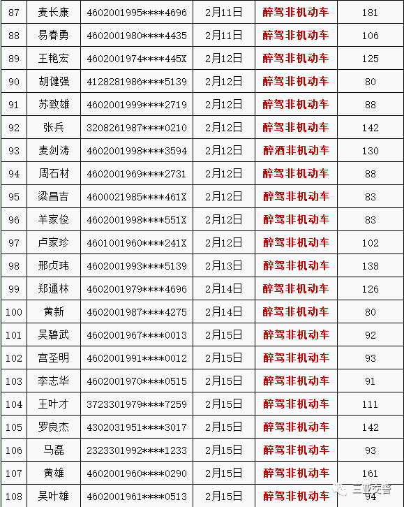 三亚人口2021年有多少_三亚人口超100万,位居前三 性别 年龄构成(2)