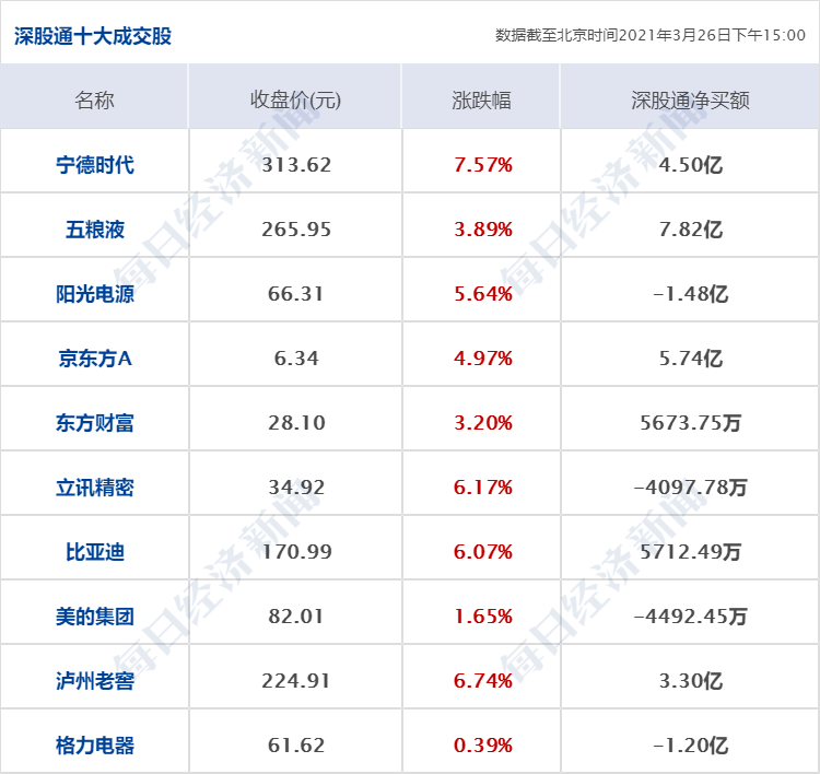 早財經丨美股三大指數均漲超1%；關閉的中美總領事館離開放不遠了？崔天凱回應；蘇伊士堵船或引發新一輪港口擁堵 科技 第11張