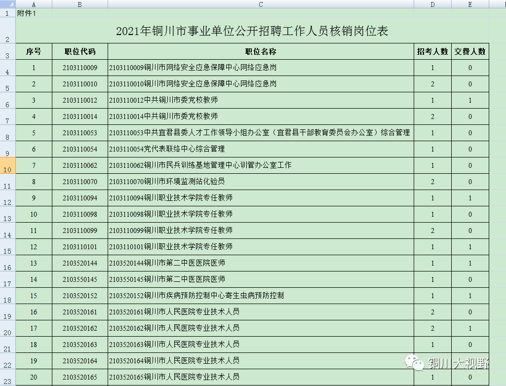 人口消减计划_美国 粮食武器 消减世界人口计划,破局者袁隆平(3)