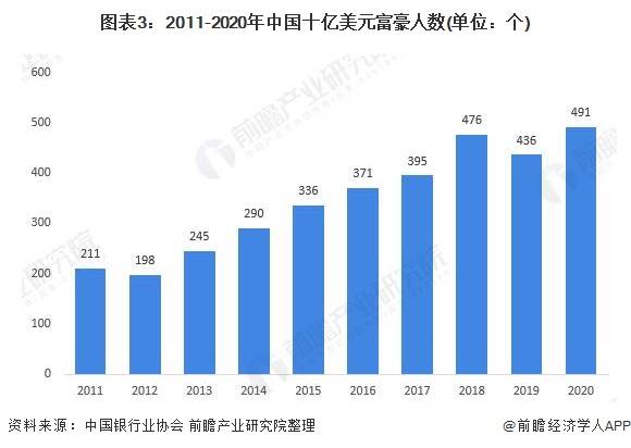 2020年浙江苏人均GDP_中国人均gdp2020年(3)