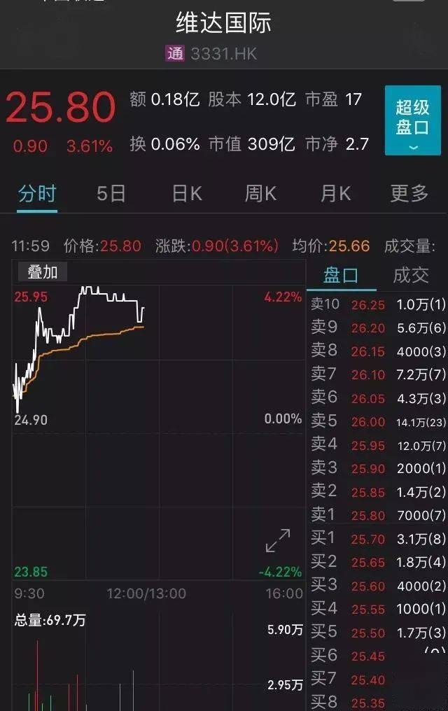 这种你每天都用的日用品 下月起涨价 生活