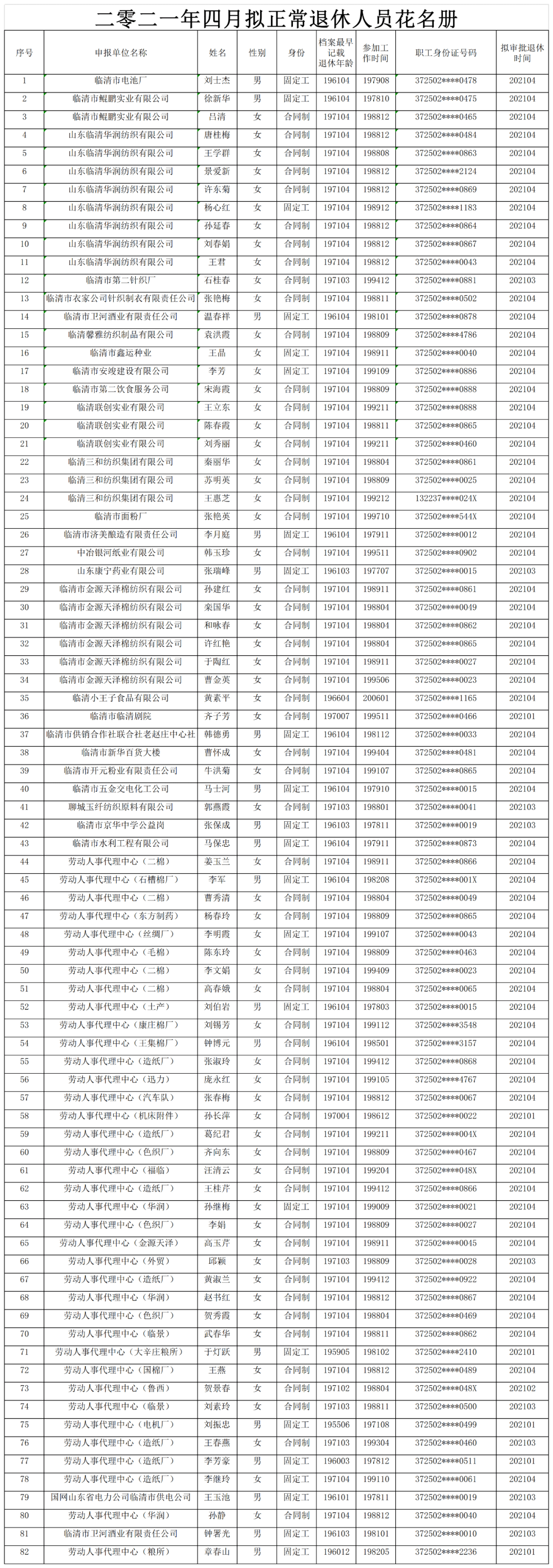 临清4月份企业职工拟正常退休人员名单公布