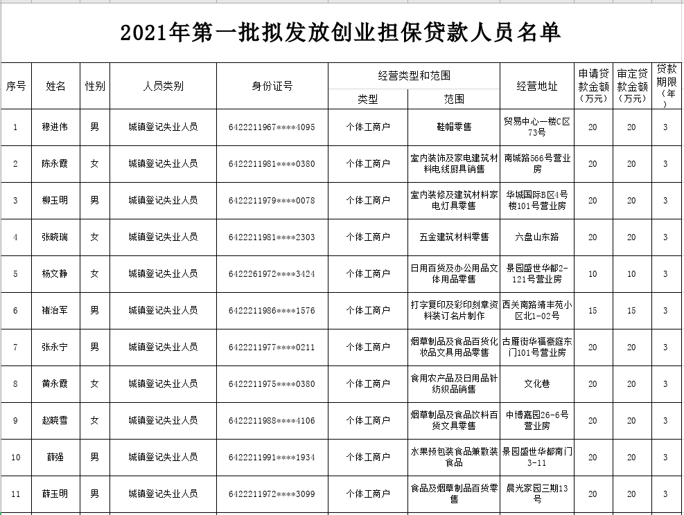 宁夏固原2021年总人口多少_宁夏固原