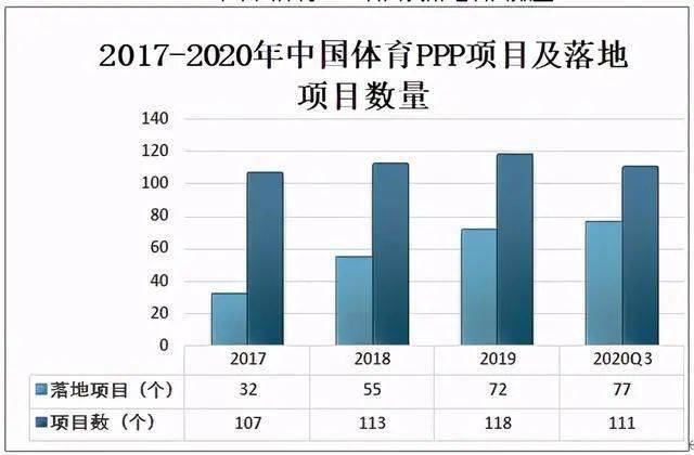 到2O20年我国体育人口多少_我国农民人口有多少