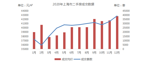 海口到底是不是300万人口放开政策的省会(2)