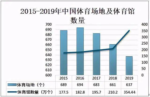 到2O20年我国体育人口多少_我国农民人口有多少