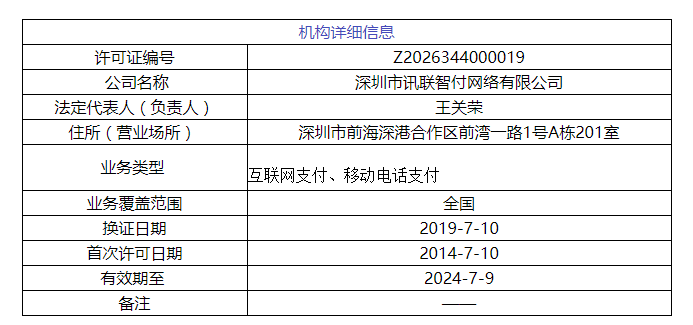 華為拿下支付牌照！巨頭紛紛入場挑戰微信支付和支付寶 科技 第1張