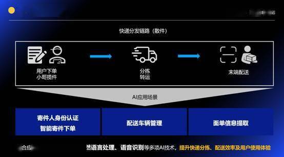 百度大腦開放日全新升級！首站重慶聚焦智慧物流、呈現最新AI能力 科技 第2張