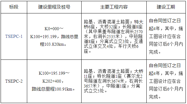 张汶高速路线图图片