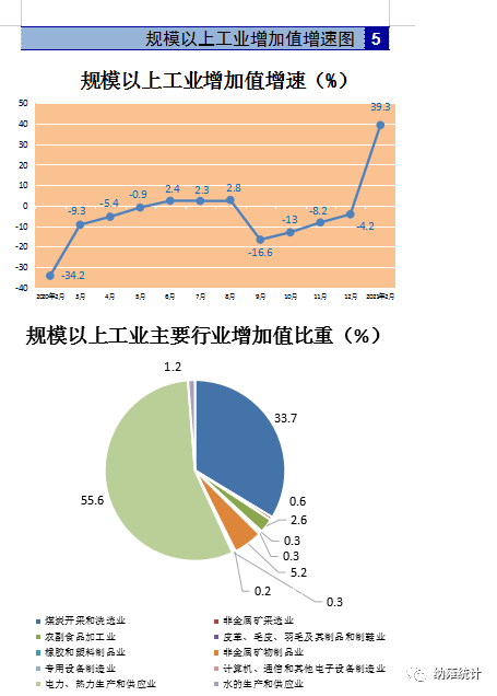 纳雍gdp_纳雍统计信息月报(2021年2月)