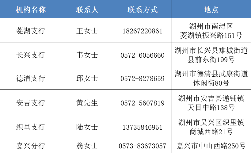 湖州银行转账凭条价格 来自搜狐网
