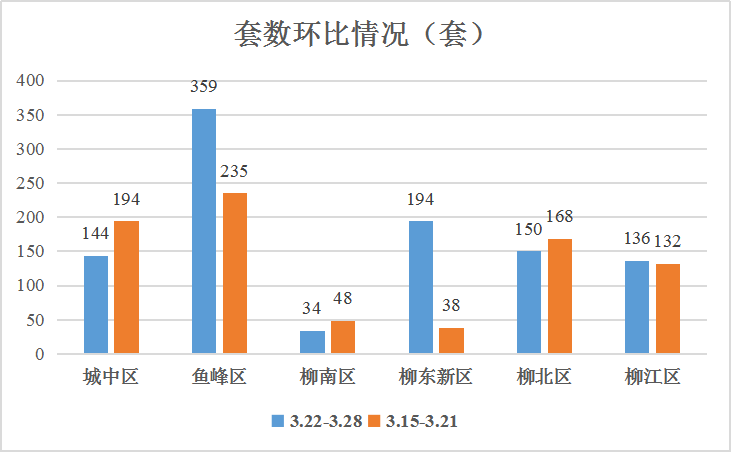 达州与万州gdp人口面积比较_你认为在重庆和成都的区县发展状况排名中,前六名都是哪些城市